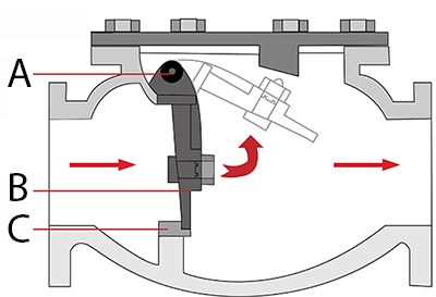 Swing Check Valve Diagram and Operation Principle